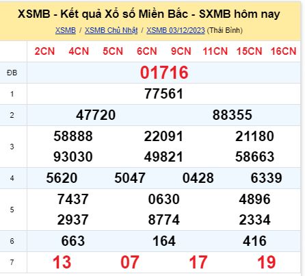 soi cầu xsmn 04/12/23, soi cầu mn 04 12 2023, dự đoán xsmn 04/12/23, btl mn 04 12 2023, dự đoán miền nam 04 12 2023, chốt số mn 04/12/2023, soi cau mien nam 04 12 2023