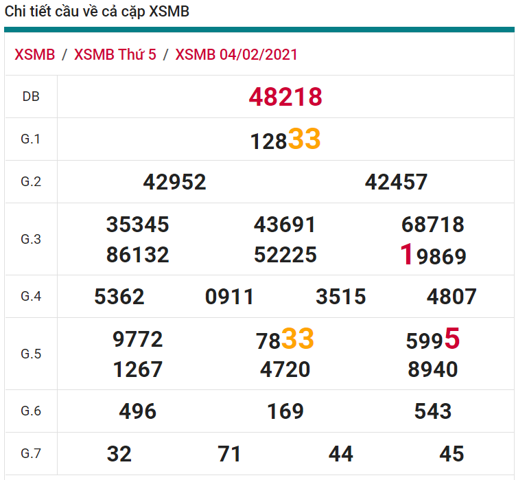 soi cầu xsmb 05-02-2021, soi cầu mb 05-02-2021, dự đoán xsmb 05-02-2021, btl mb 05-02-2021, dự đoán miền bắc 05-02-2021, chốt số mb 05-02-2021, soi cau mien bac 05 02 2021