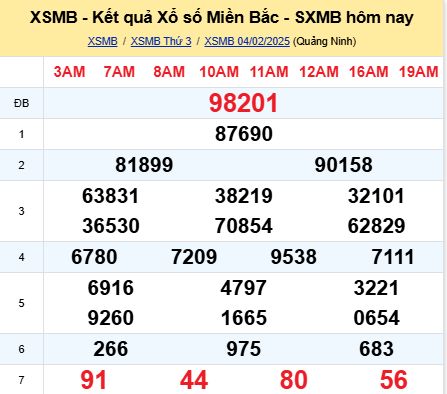 soi cầu xsmb 05/02/2025, soi cầu mb 05 02 2025, dự đoán xsmb 05-02-2025, btl mb 05 02 2025, dự đoán miền bắc 05/02/2025, chốt số mb 05 02 2025, soi cau mien bac 05-02-2025