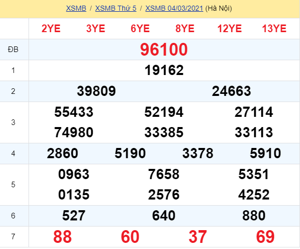 soi cầu xsmb 05-03-2021, soi cầu mb 05-03-2021, dự đoán xsmb 05-03-2021, btl mb 05-03-2021, dự đoán miền bắc 05-03-2021, chốt số mb 05-03-2021, soi cau mien bac 05 03 2021