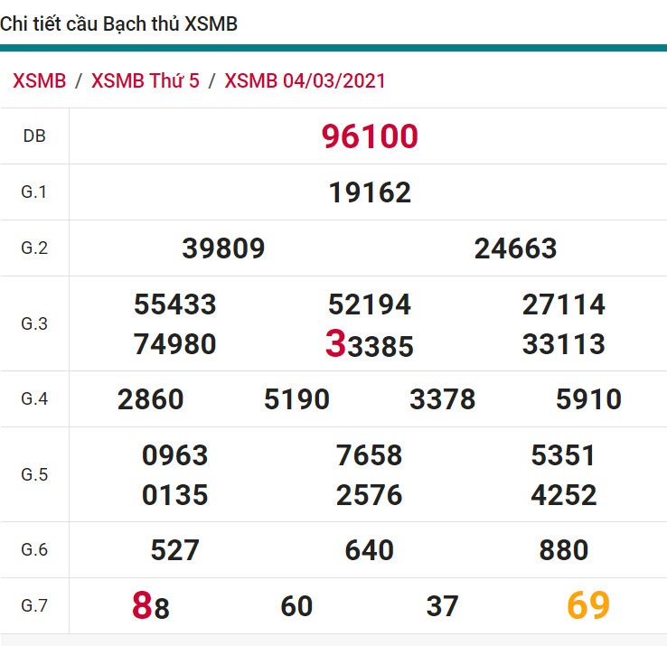 soi cầu xsmb 05-03-2021, soi cầu mb 05-03-2021, dự đoán xsmb 05-03-2021, btl mb 05-03-2021, dự đoán miền bắc 05-03-2021, chốt số mb 05-03-2021, soi cau mien bac 05 03 2021