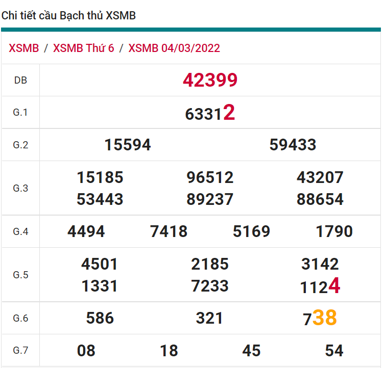 soi cầu xsmb 05-03-2022, soi cầu mb 05-03-2022, dự đoán xsmb 05-03-2022, btl mb 05-03-2022, dự đoán miền bắc 05-03-2022, chốt số mb 05-03-2022, soi cau mien bac 05 03 2022
