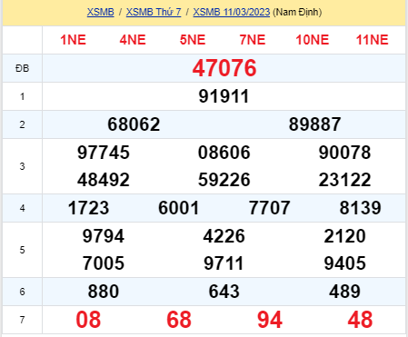 soi cầu xsmb 12-03-2023, soi cầu mb 12-03-2023, dự đoán xsmb 12-03-2023, btl mb 12-03-2023, dự đoán miền bắc 12-03-2023, chốt số mb 12-03-2023, soi cau mien bac 12-03 2023