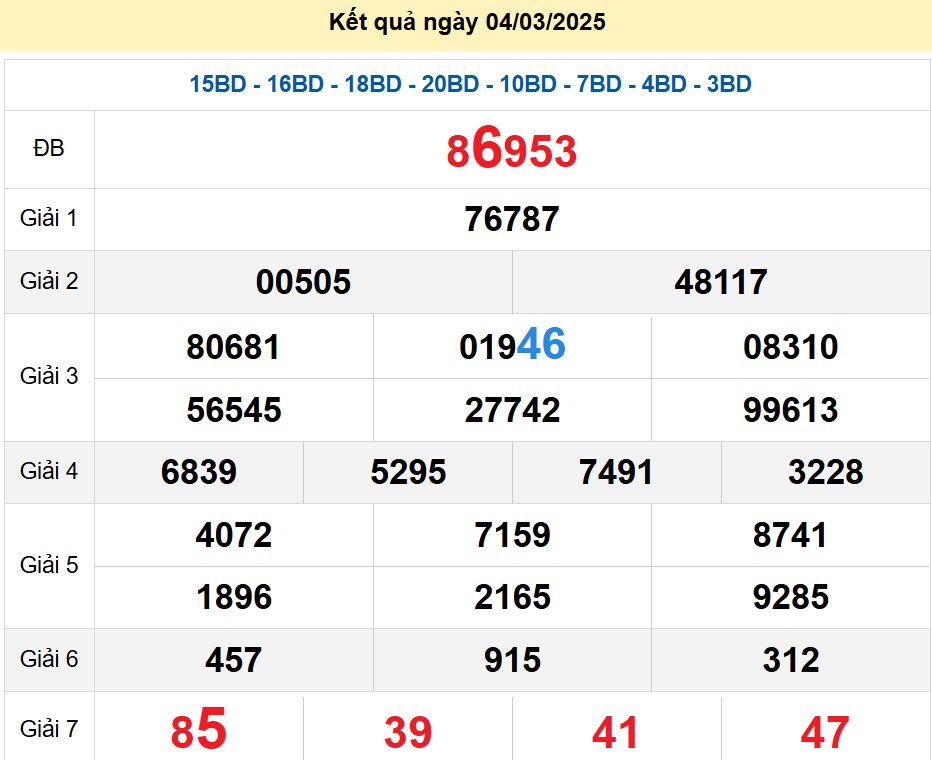 soi cầu xsmb 05/03/2025, soi cầu mb 05 03 2025, dự đoán xsmb 05-03-2025, btl mb 05 03 2025, dự đoán miền bắc 05/03/2025, chốt số mb 05 03 2025, soi cau mien bac 05-03-2025