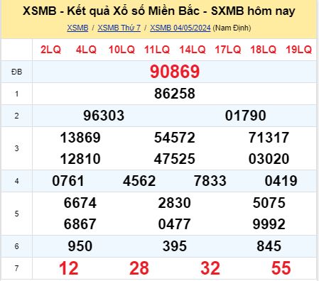 soi cầu xsmb 05-05-2024, soi cầu mb 05-05-2024, dự đoán xsmb 05-05-2024, btl mb 05-05-2024, dự đoán miền bắc 05-05-2024, chốt số mb 05-05-2024, soi cau mien bac 05-05-2024