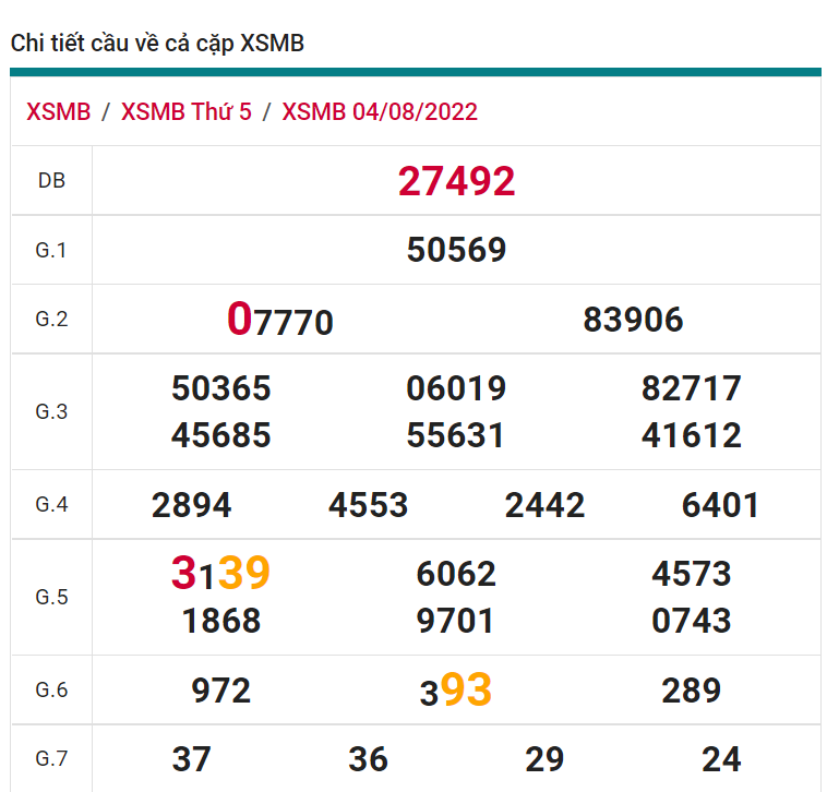 soi cầu xsmb 05-08-2022, soi cầu mb 05-08-2022, dự đoán xsmb 05-08-2022, btl mb 05-08-2022, dự đoán miền bắc 05-08-2022, chốt số mb 05-08-2022, soi cau mien bac 05 08 2022