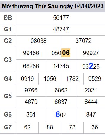 soi cầu xsmb 05/08/23, soi cầu mb 05-//23, dự đoán xsmb 05-08-2023, btl mb 05-08-23 dự đoán miền bắc 05/08/23, chốt số mb 05-08-2023, soi cau mien bac 05/08/23