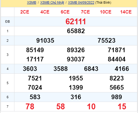 soi cầu xsmn 05 09 2022, soi cầu mn 05-09-2022, dự đoán xsmn 05-09-2022, btl mn 05-09-2022, dự đoán miền nam 05-09-2022, chốt số mn 05-09-2022, soi cau mien nam 05 09 2022