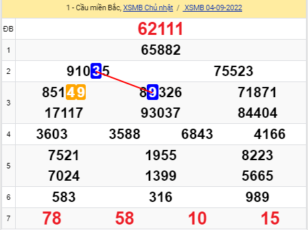 soi cầu xsmn 05 09 2022, soi cầu mn 05-09-2022, dự đoán xsmn 05-09-2022, btl mn 05-09-2022, dự đoán miền nam 05-09-2022, chốt số mn 05-09-2022, soi cau mien nam 05 09 2022