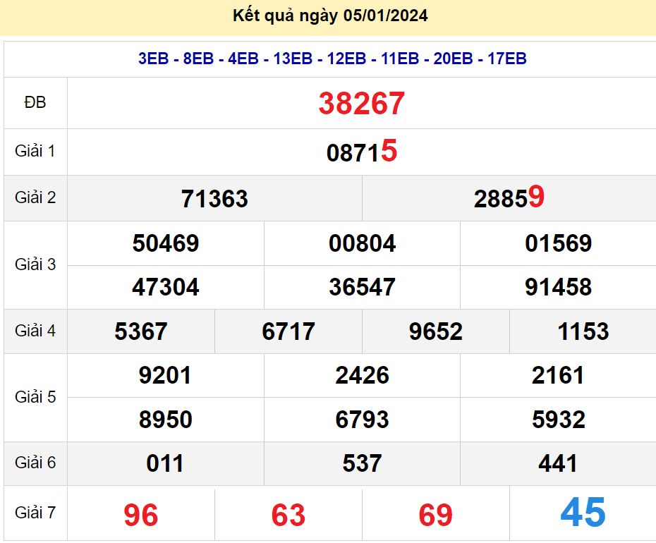 soi cầu xsmb 06/01/2024, soi cầu mb 06/01/2024, dự đoán xsmb 06-01-2024, btl mb 06-01-2024 dự đoán miền bắc 06/01/2024, chốt số mb 06-01-2024, soi cau mien bac 06/01/2024