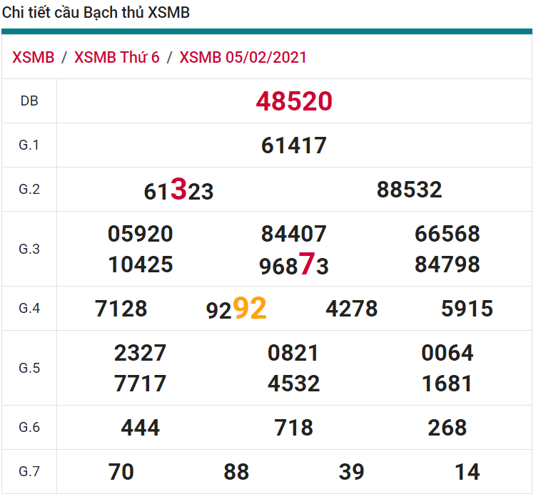 soi cầu xsmb 06-02-2021, soi cầu mb 06-02-2021, dự đoán xsmb 06-02-2021, btl mb 06-02-2021, dự đoán miền bắc 06-02-2021, chốt số mb 06-02-2021, soi cau mien bac 06 02 2021