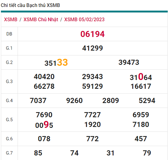 soi cầu xsmn 06-02 2023, soi cầu mn 06-02-2023, dự đoán xsmn 06-02-2023, btl mn 06-02-2023, dự đoán miền nam 06-02-2023, chốt số mn 06-02-2023, soi cau mien nam 06 02 2023