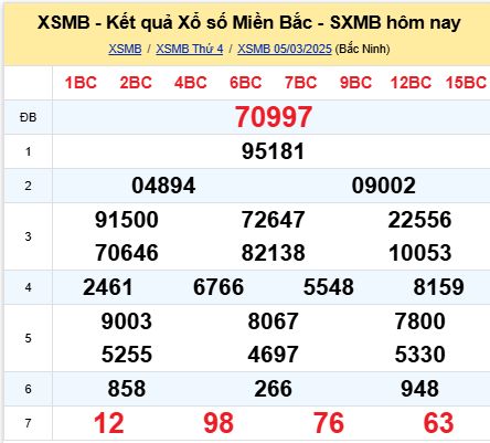 soi cầu xsmb 06-03-2025, soi cầu mb 06-03-2025, dự đoán xsmb 06-03-2025, btl mb 06-03-2025, dự đoán miền bắc 06-03-2025, chốt số mb 06-03-2025, soi cau mien bac 06 03 2025