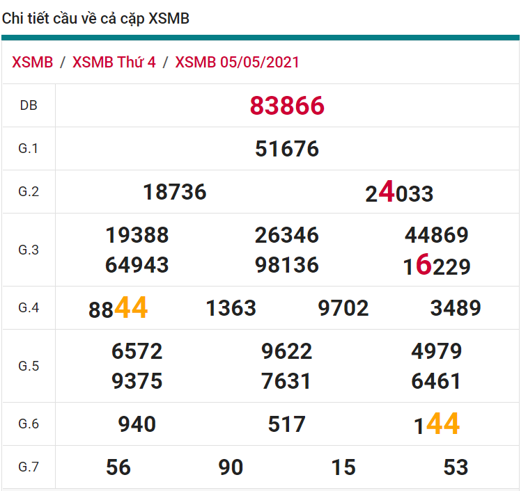 soi cầu xsmb 06-05-2021, soi cầu mb 06-05-2021, dự đoán xsmb 06-05-2021, btl mb 06-05-2021, dự đoán miền bắc 06-05-2021, chốt số mb 06-05-2021, soi cau mien bac 06 05 2021