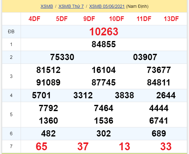 soi cầu xsmb 06-06-2021, soi cầu mb 06-06-2021, dự đoán xsmb 06-06-2021, btl mb 06-06-2021, dự đoán miền bắc 06-06-2021, chốt số mb 06-06-2021, soi cau mien bac 06 06 2021