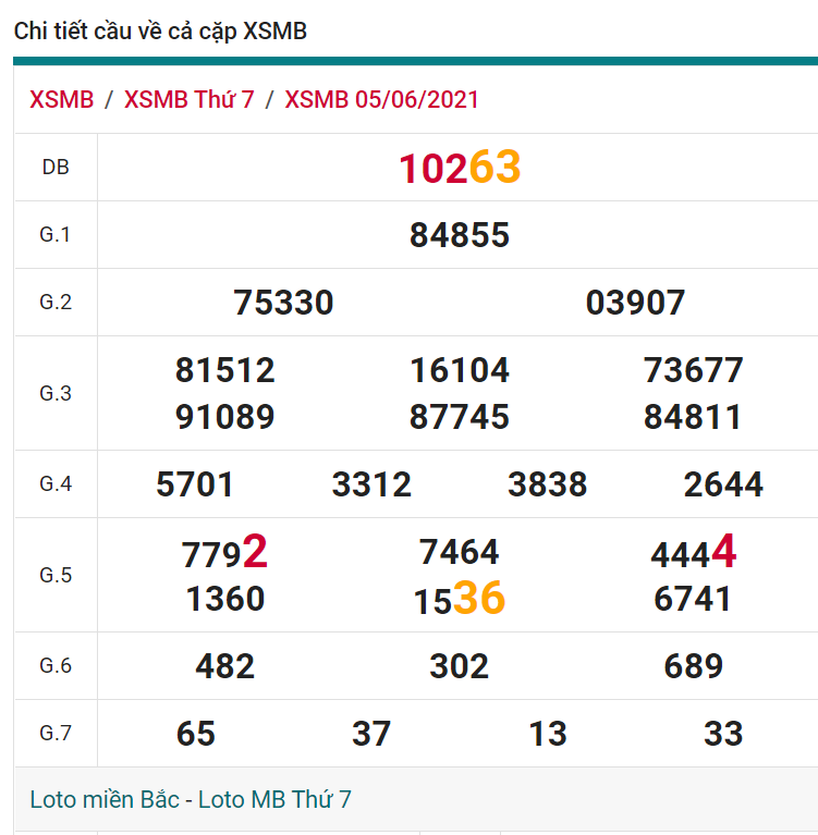 soi cầu xsmb 06-06-2021, soi cầu mb 06-06-2021, dự đoán xsmb 06-06-2021, btl mb 06-06-2021, dự đoán miền bắc 06-06-2021, chốt số mb 06-06-2021, soi cau mien bac 06 06 2021