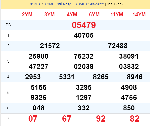 soi cầu xsmn 06 06 2022, soi cầu mn 06-06-2022, dự đoán xsmn 06-06-2022, btl mn 06-06-2022, dự đoán miền nam 06-06-2022, chốt số mn 06-06-2022, soi cau mien nam 06 06 2022