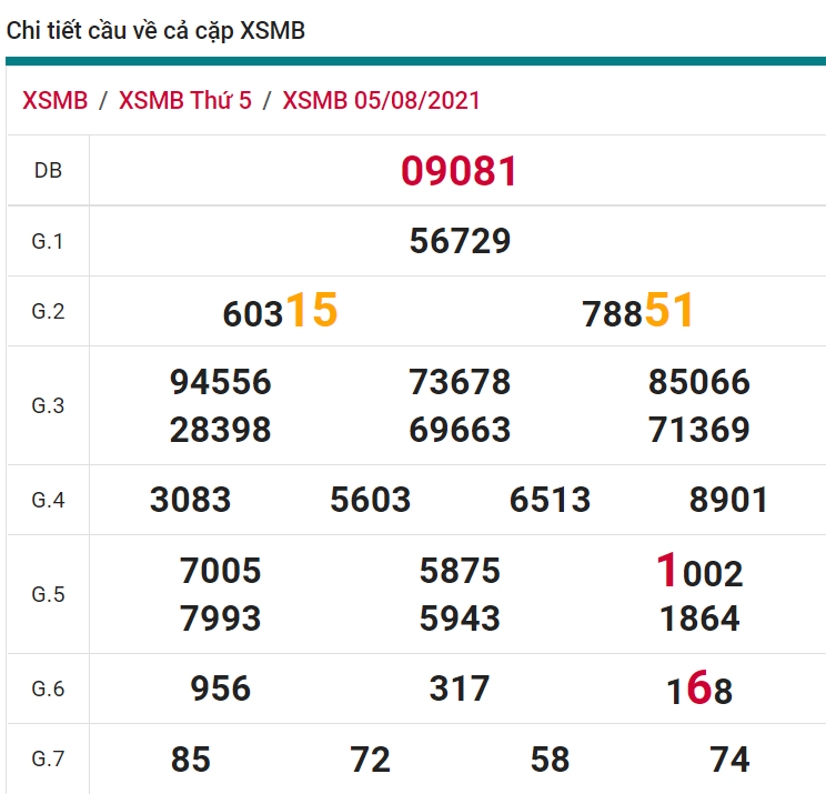 soi cầu xsmb 06-08-2021, soi cầu mb 06-08-2021, dự đoán xsmb 06-08-2021, btl mb 06-08-2021, dự đoán miền bắc 06-08-2021, chốt số mb 06-08-2021, soi cau mien bac 06 08 2021