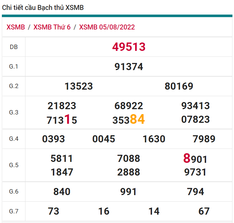 soi cầu xsmb 06-08-2022, soi cầu mb 06-08-2022, dự đoán xsmb 06-08-2022, btl mb 06-08-2022, dự đoán miền bắc 06-08-2022, chốt số mb 06-08-2022, soi cau mien bac 06 08 2022