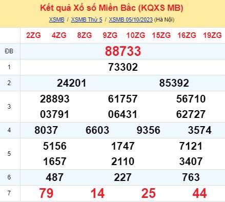 soi cầu xsmb 06-10-2022, soi cầu mb 06-10-2023, dự đoán xsmb 06-10-2023, btl mb 06-10-2023, dự đoán miền bắc 06-10-2023, chốt số mb 06-10-2022, soi cau mien bac 06 10 2023