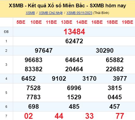 soi cầu xsmn 06/11/23, soi cầu mn 06 11 2023, dự đoán xsmn 06/11/23, btl mn 06 11 2023, dự đoán miền nam 06 11 2023, chốt số mn 06/11/2023, soi cau mien nam 06 11 2023