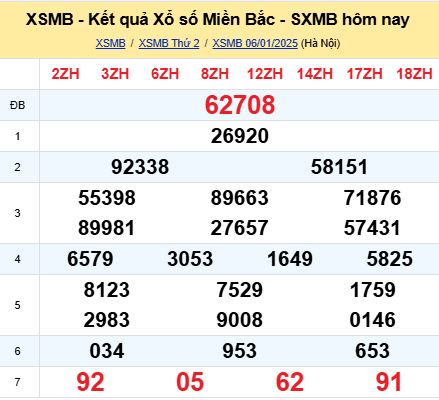 soi cầu xsmb 07/01/2025, soi cầu mb 07 01 2025, dự đoán xsmb 07-01-2025, btl mb 07 01 2025, dự đoán miền bắc 07/01/2025, chốt số mb 07 01 2025, soi cau mien bac 07-01-2025