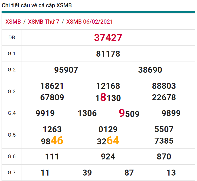 soi cầu xsmb 07-02-2021, soi cầu mb 07-02-2021, dự đoán xsmb 07-02-2021, btl mb 07-02-2021, dự đoán miền bắc 07-02-2021, chốt số mb 07-02-2021, soi cau mien bac 07 02 2021