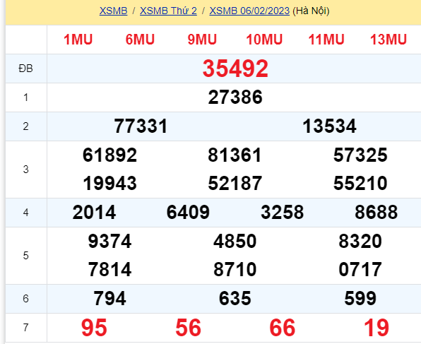 soi cầu xsmb 07-02-2023, soi cầu mb 07-02-2023, dự đoán xsmb 07-02-2023, btl mb 07-02-2023, dự đoán miền bắc 07-02-2023, chốt số mb 07-02-2023, soi cau mien bac 07 02 2023