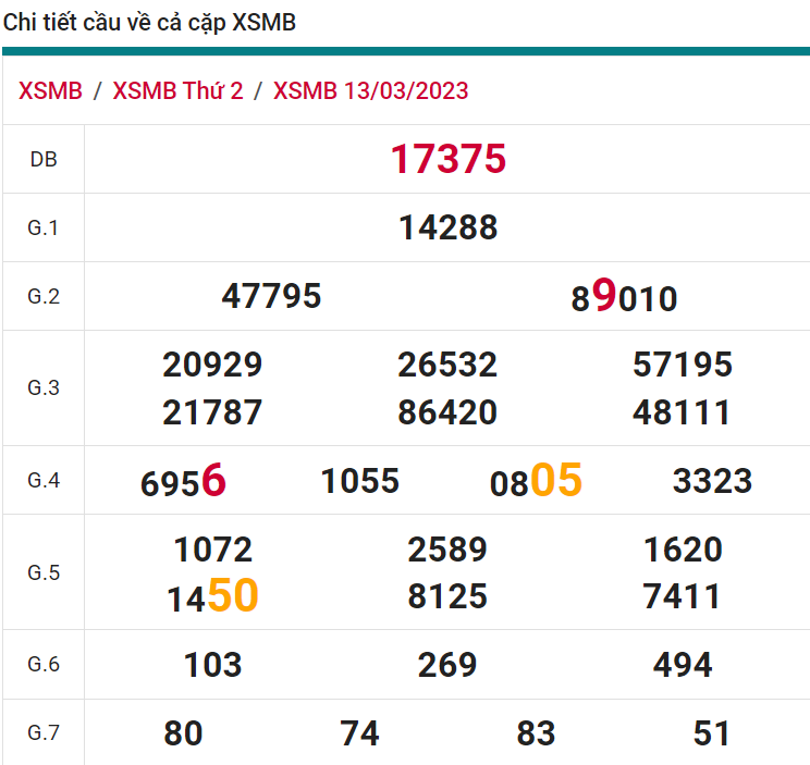 soi cầu xsmb 14-03-2023, soi cầu mb 14-03-2023, dự đoán xsmb 14-03-2023, btl mb 14-03-2023, dự đoán miền bắc 14-03-2023, chốt số mb 14-03-2023, soi cau mien bac 14 03 2023