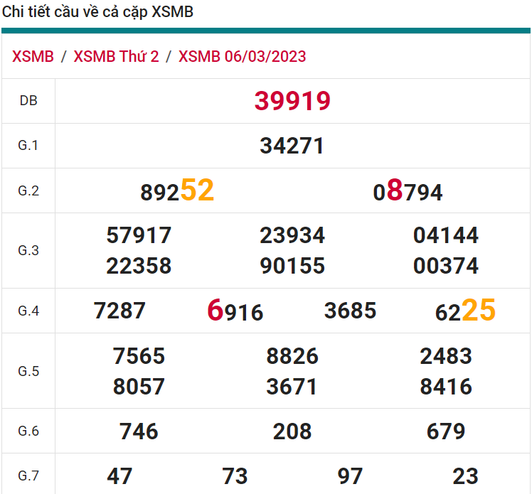 soi cầu xsmb 07-03-2023, soi cầu mb 07-03-2023, dự đoán xsmb 07-03-2023, btl mb 07-03-2023, dự đoán miền bắc 07-03-2023, chốt số mb 07-03-2023, soi cau mien bac 07 03 2023