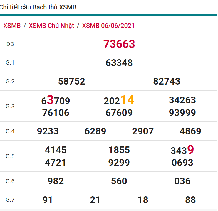 soi cầu xsmn 07 06 2021, soi cầu mn 07-06-2021, dự đoán xsmn 07-06-2021, btl mn 07-06-2021, dự đoán miền nam 07-06-2021, chốt số mn 07-06-2021, soi cau mien nam 07 06 2021