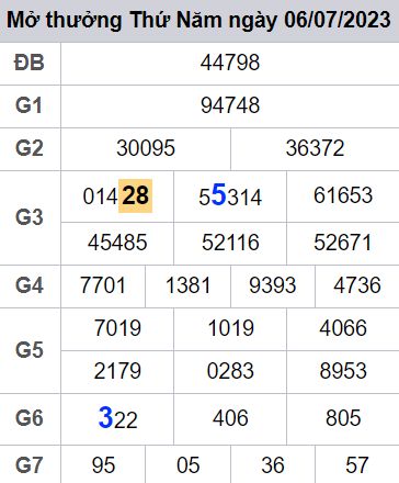 soi cầu xsmb 07-07-2022, soi cầu mb 07-07-2023, dự đoán xsmb 07-07-2023, btl mb 07-07-2023, dự đoán miền bắc 07-07-2023, chốt số mb 07-07-2022, soi cau mien bac 07 07 2023