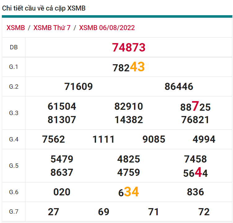 soi cầu xsmb 07-08-2022, soi cầu mb 07-08-2022, dự đoán xsmb 07-08-2021, btl mb 07-08-2022, dự đoán miền bắc 07-08-2022, chốt số mb 07-08-2022, soi cau mien bac 07 08 2022