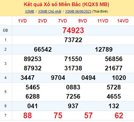 soi cầu xsmn 07/08/23, soi cầu mn 07 08 2023, dự đoán xsmn 07/08/23, btl mn 07 08 2023, dự đoán miền nam 07 08 2023, chốt số mn 07/08/2023, soi cau mien nam 07 08 2023