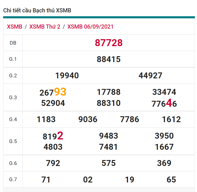 soi cầu xsmb 07-09-2021, soi cầu mb 07-09-2021, dự đoán xsmb 07-09-2021, btl mb 07-09-2021, dự đoán miền bắc 07-09-2021, chốt số mb 07-09-2021, soi cau mien bac 07 09 2021