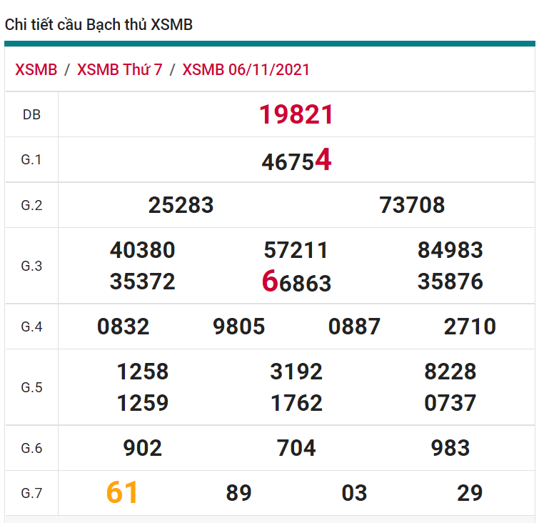 soi cầu xsmb 07-11-2021, soi cầu mb 07-11-2021, dự đoán xsmb 07-11-2021, btl mb 07-11-2021, dự đoán miền bắc 07-11-2021, chốt số mb 07-11-2021, soi cau mien bac 07 11 2021