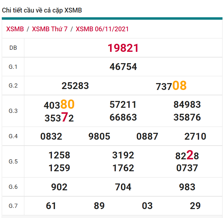 soi cầu xsmb 07-11-2021, soi cầu mb 07-11-2021, dự đoán xsmb 07-11-2021, btl mb 07-11-2021, dự đoán miền bắc 07-11-2021, chốt số mb 07-11-2021, soi cau mien bac 07 11 2021