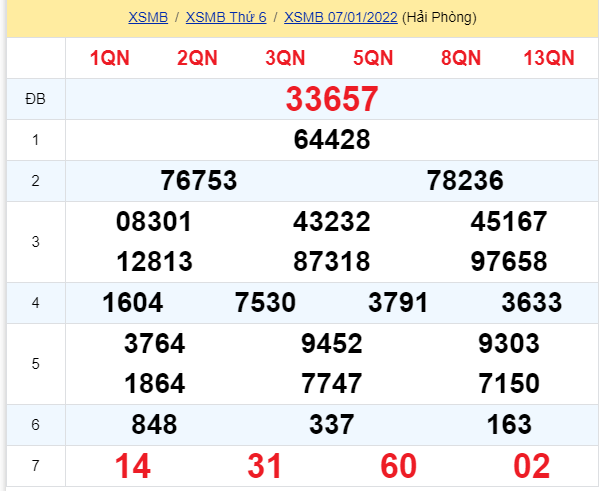 soi cầu xsmb 08-01-2022, soi cầu mb 08-01-2022, dự đoán xsmb 08-01-2022, btl mb 08-01-2022, dự đoán miền bắc 08-01-2022, chốt số mb 08-01-2022, soi cau mien bac 08 01 2022