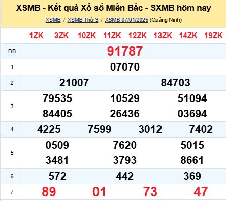 soi cầu xsmb 08/01/2025, soi cầu mb 08 01 2025, dự đoán xsmb 08-01-2025, btl mb 08 01 2025, dự đoán miền bắc 08/01/2025, chốt số mb 08 01 2025, soi cau mien bac 08-01-2025