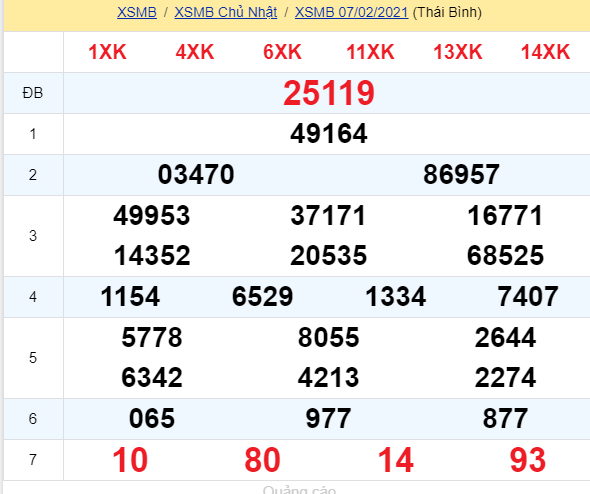 soi cầu xsmn 08 02 2021, soi cầu mn 08-02-2021, dự đoán xsmn 08-02-2021, btl mn 08-02-2021, dự đoán miền nam 08-02-2021, chốt số mn 08-02-2021, soi cau mien nam 08 02 2021