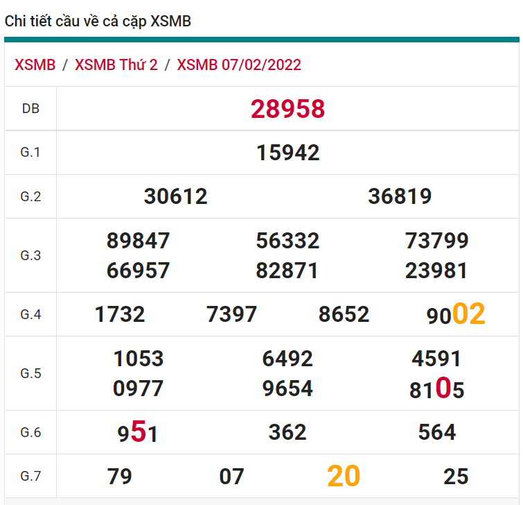 soi cầu xsmb 08-02-2022, soi cầu mb 08-02-2022, dự đoán xsmb 08-02-2022, btl mb 08-02-2022, dự đoán miền bắc 08-02-2022, chốt số mb 08-02-2022, soi cau mien bac 08 02 2022