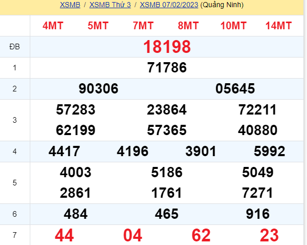 soi cầu xsmb 08-02-2023, soi cầu mb 08-02-2023, dự đoán xsmb 08-02-2023, btl mb 08-02-2023, dự đoán miền bắc 08-02-2023, chốt số mb 08-02-2023, soi cau mien bac 08 02 2023