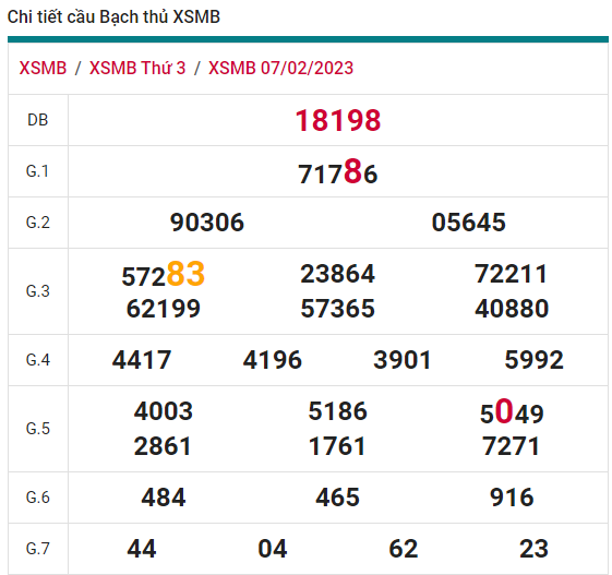 soi cầu xsmb 08-02-2023, soi cầu mb 08-02-2023, dự đoán xsmb 08-02-2023, btl mb 08-02-2023, dự đoán miền bắc 08-02-2023, chốt số mb 08-02-2023, soi cau mien bac 08 02 2023