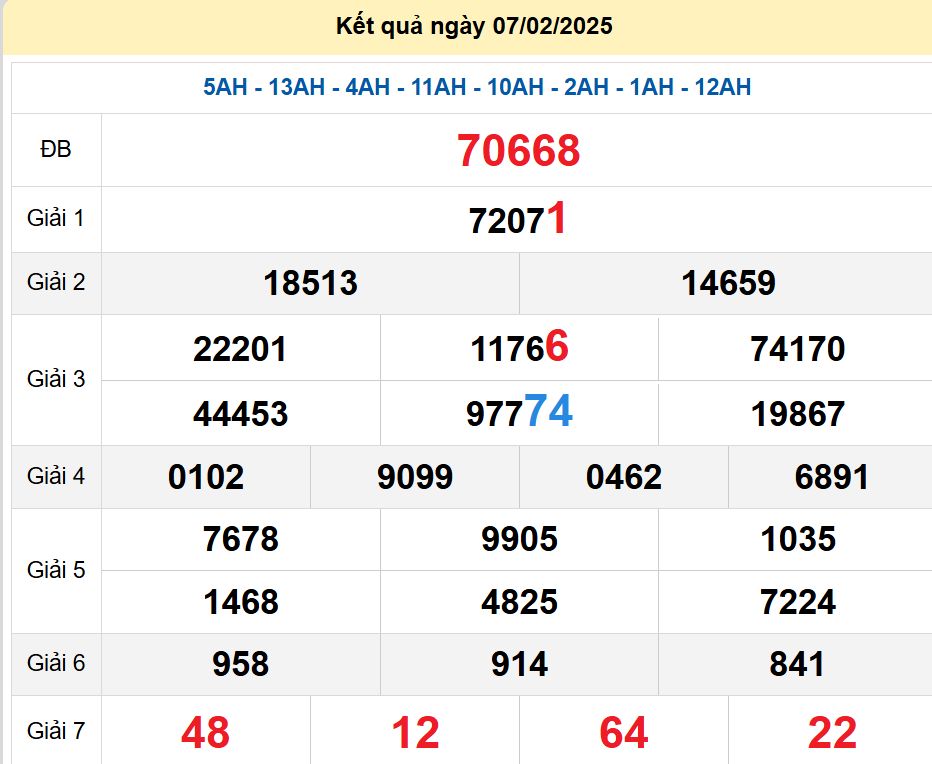 soi cầu xsmb 08/02/2025, soi cầu mb 08/02/2025, dự đoán xsmb 08-02-2025, btl mb 08-02-2025 dự đoán miền bắc 08/02/2025, chốt số mb 08-02-2025, soi cau mien bac 08/02/2025