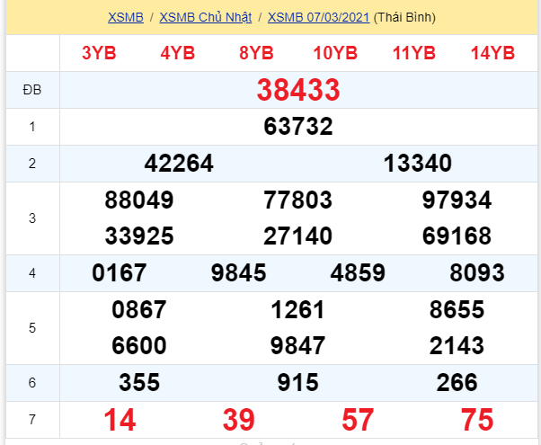 soi cầu xsmn 08 03 2021, soi cầu mn 08-03-2021, dự đoán xsmn 08-03-2021, btl mn 08-03-2021, dự đoán miền nam 08-03-2021, chốt số mn 08-03-2021, soi cau mien nam 08 03 2021