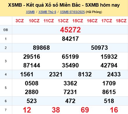 soi cầu xsmb 08/03/2025, soi cầu mb 08/03/2025, dự đoán xsmb 08-03-2025, btl mb 08-03-2025 dự đoán miền bắc 08/03/2025, chốt số mb 08-03-2025, soi cau mien bac 08/03/2025