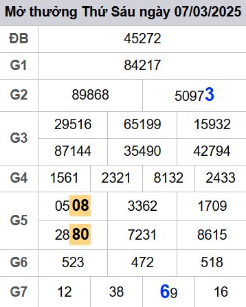 soi cầu xsmb 08/03/2025, soi cầu mb 08/03/2025, dự đoán xsmb 08-03-2025, btl mb 08-03-2025 dự đoán miền bắc 08/03/2025, chốt số mb 08-03-2025, soi cau mien bac 08/03/2025