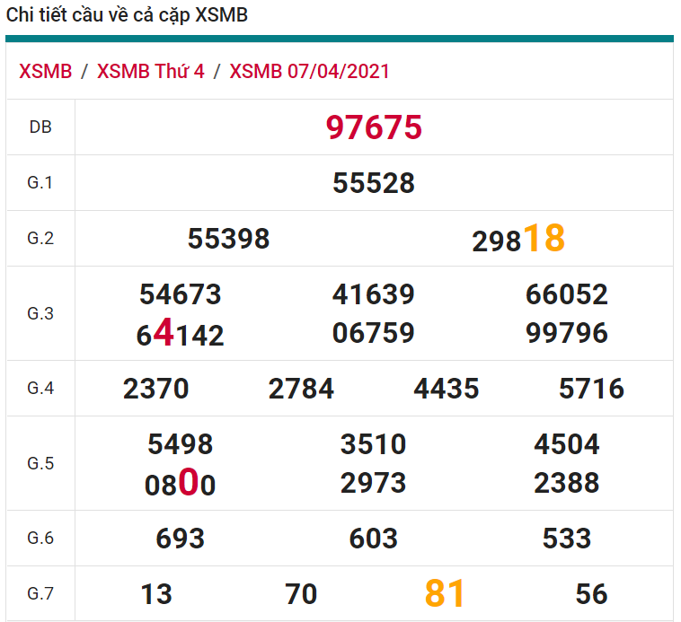 soi cầu xsmb 08-04-2021, soi cầu mb 08-04-2021, dự đoán xsmb 08-04-2021, btl mb 08-04-2021, dự đoán miền bắc 08-04-2021, chốt số mb 08-04-2021, soi cau mien bac 08 04 2021