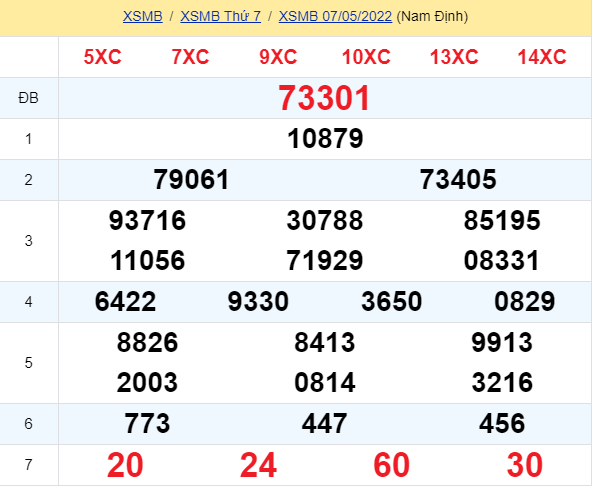 soi cầu xsmb 08-05-2022, soi cầu mb 08-05-2022, dự đoán xsmb 08-05-2021, btl mb 08-05-2022, dự đoán miền bắc 08-05-2022, chốt số mb 08-05-2022, soi cau mien bac 08 05 2022