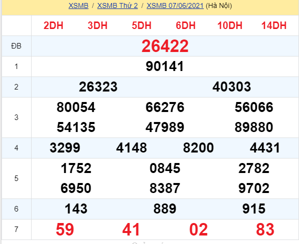 soi cầu xsmb 08-06-2021, soi cầu mb 08-06-2021, dự đoán xsmb 08-06-2021, btl mb 08-06-2021, dự đoán miền bắc 08-06-2021, chốt số mb 08-06-2021, soi cau mien bac 08 06 2021